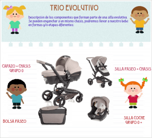 presentacion_cochecito-bebe-trio